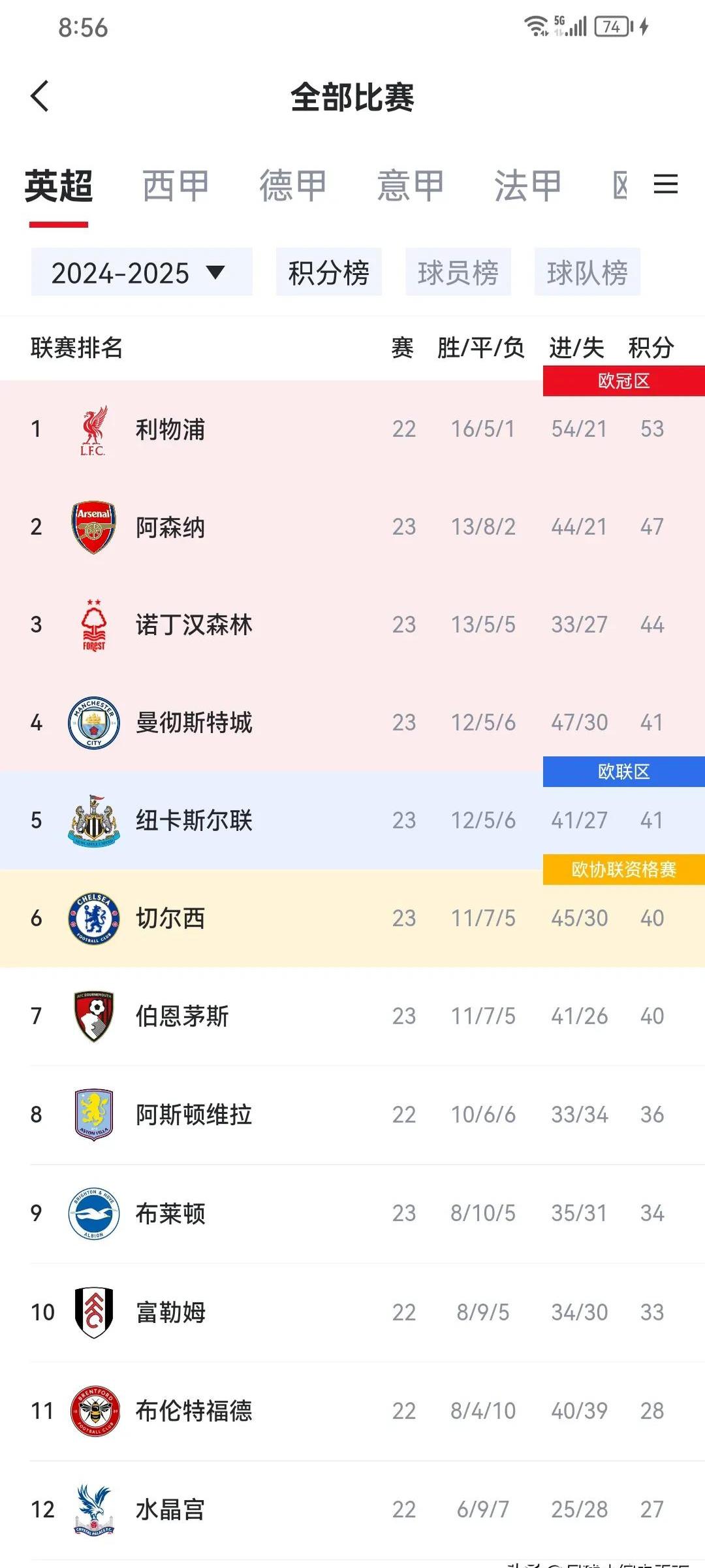 星空体育在线官网-曼城遭遇惨败，英超积分榜领先地位不稳